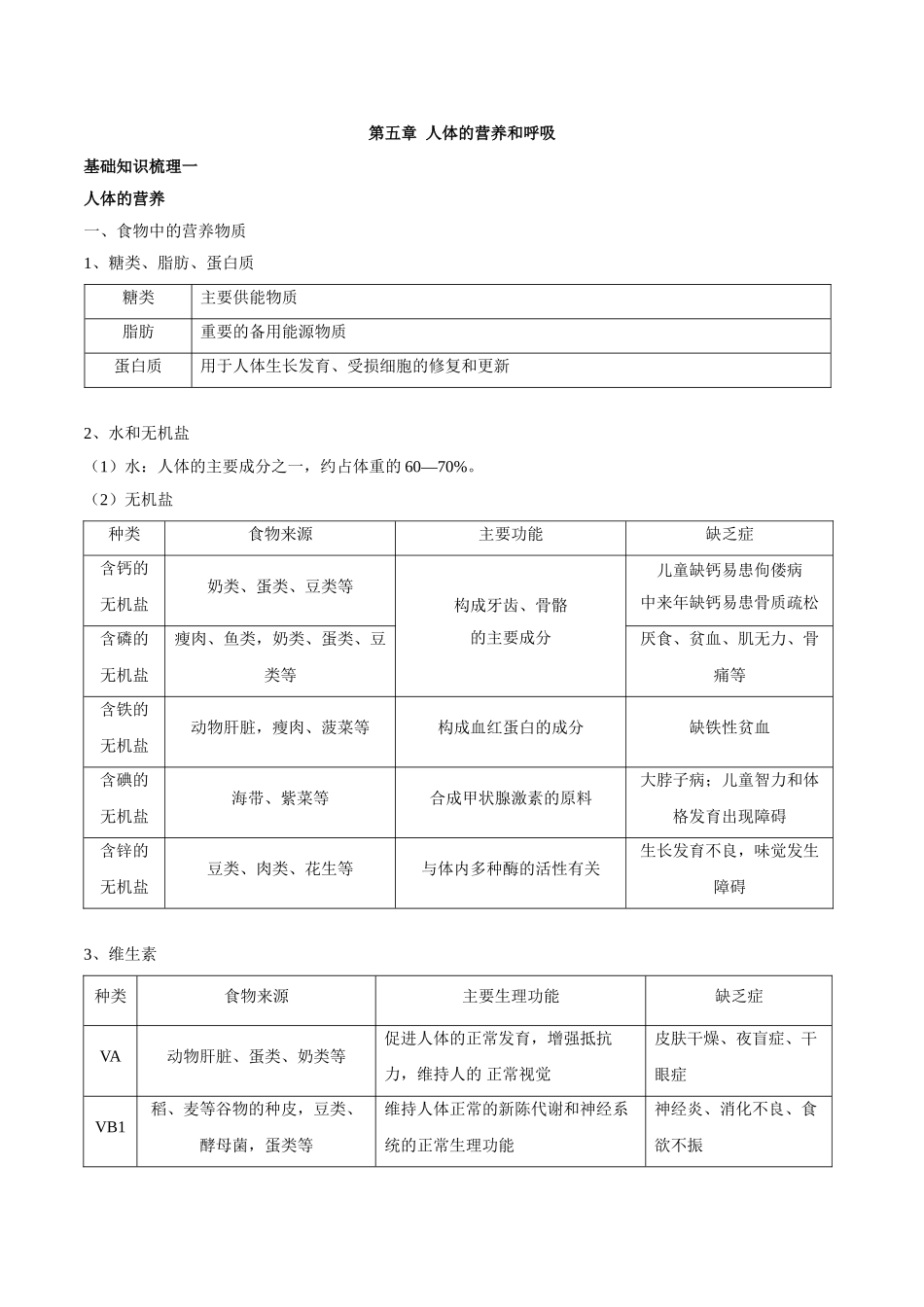 专题五 人体的营养和呼吸-2023年中考生物核心考点必背合集.doc_第1页