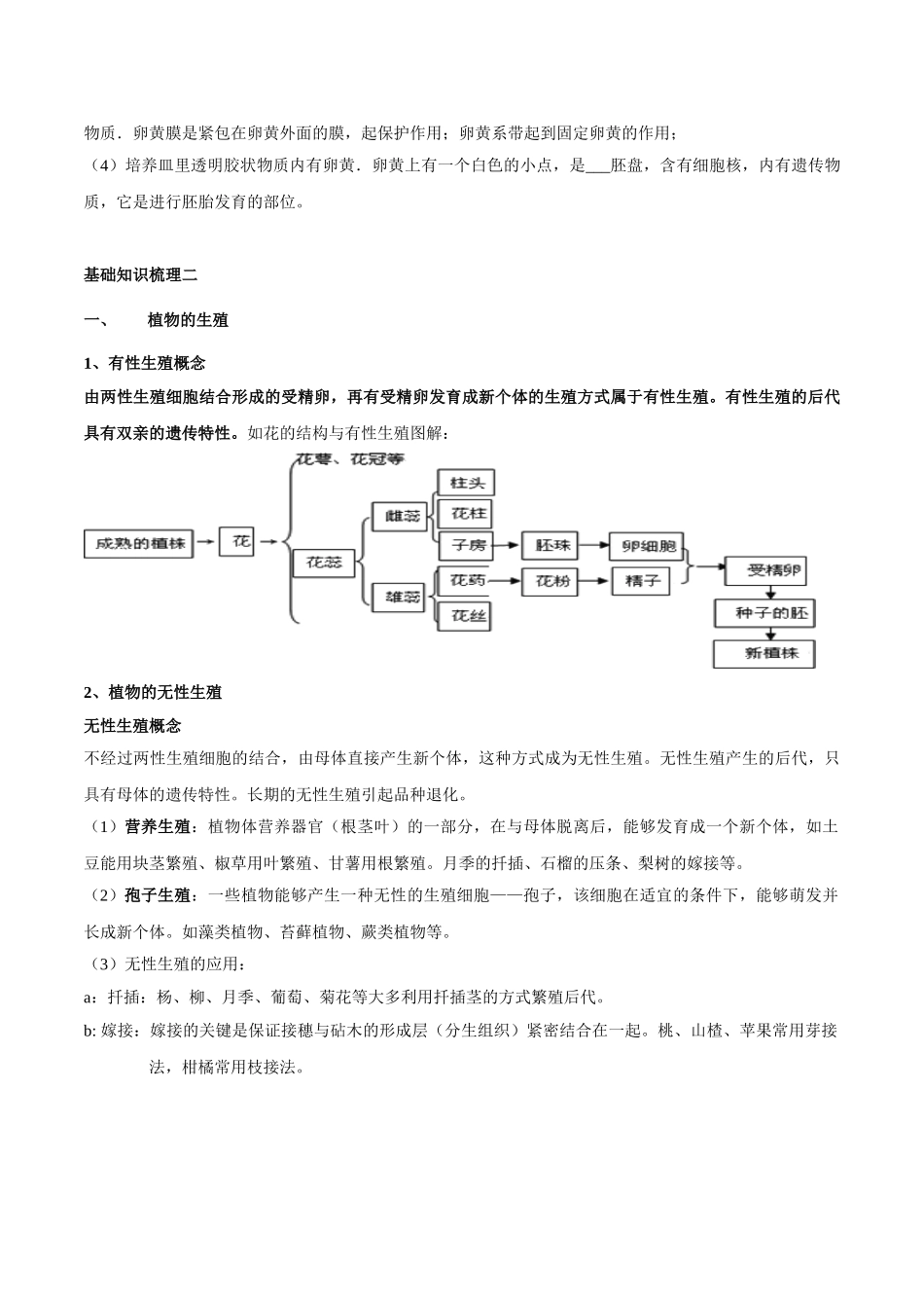 专题十一 生物的生殖和发育-2023年中考生物核心考点必背合集.doc_第3页