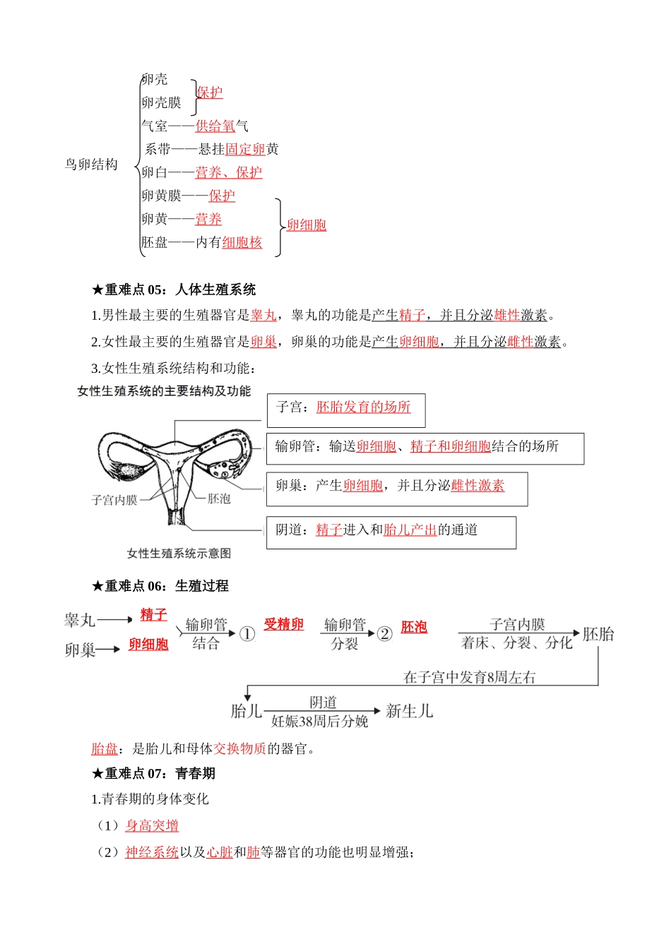 重难点10 生物的生殖和发育_中考生物.docx_第2页