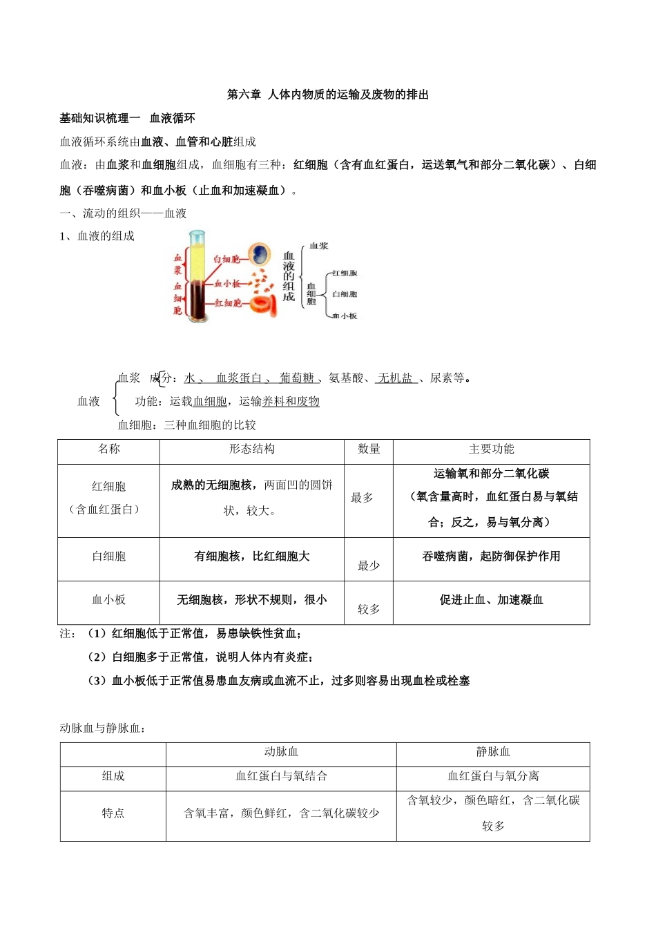 专题六 人体内物质的运输及废物的排出-2023年中考生物核心考点必背合集.doc_第1页