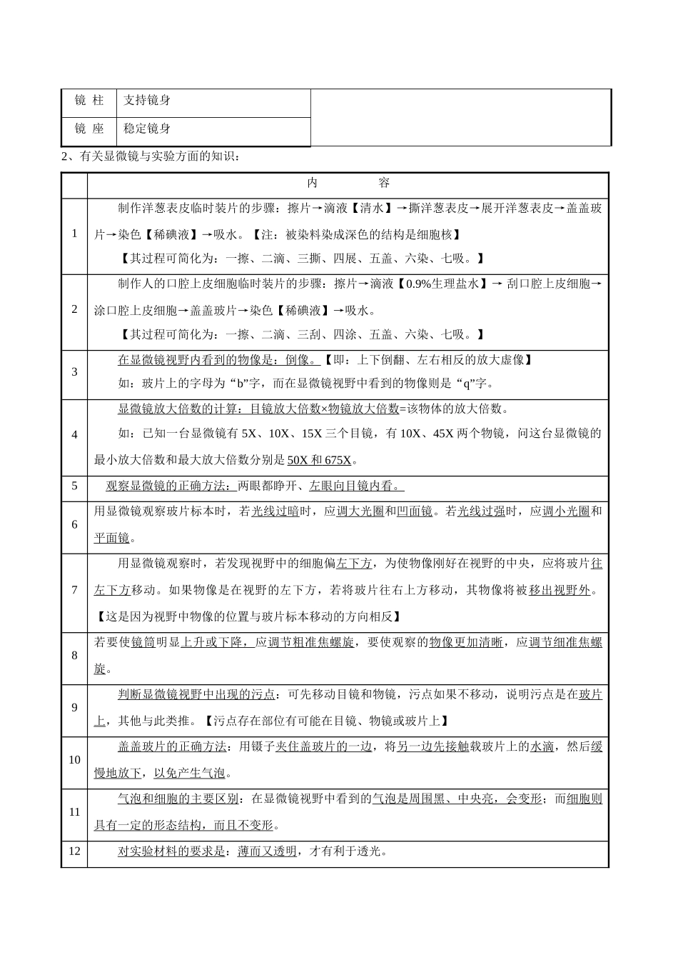 专题二 生物体的结构层次-2023年中考生物核心考点必背合集.doc_第2页