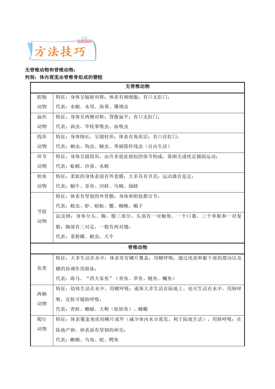 考点18 多种多样的动物类群-备战2022年中考生物一轮复习考点微专题(31664582).doc_第2页