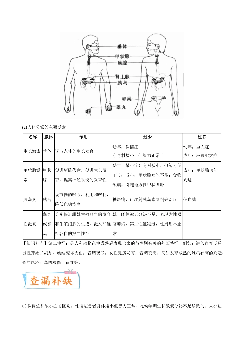 考点17 激素调节-备战2022年中考生物一轮复习考点微专题(31664573).doc_第2页