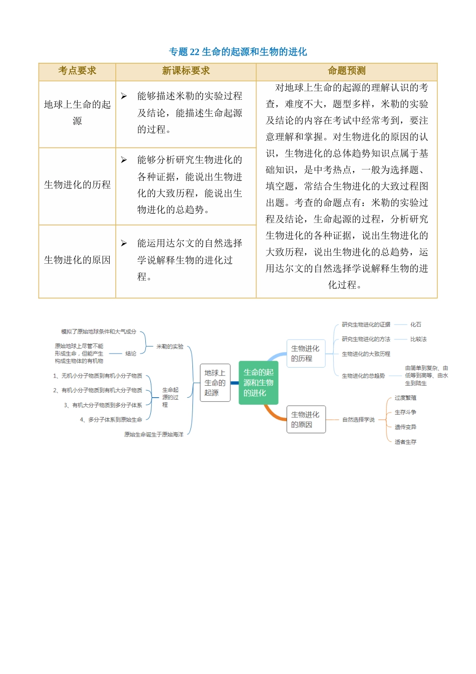 专题22 生命的起源和生物的进化（讲义）_中考生物.docx_第1页