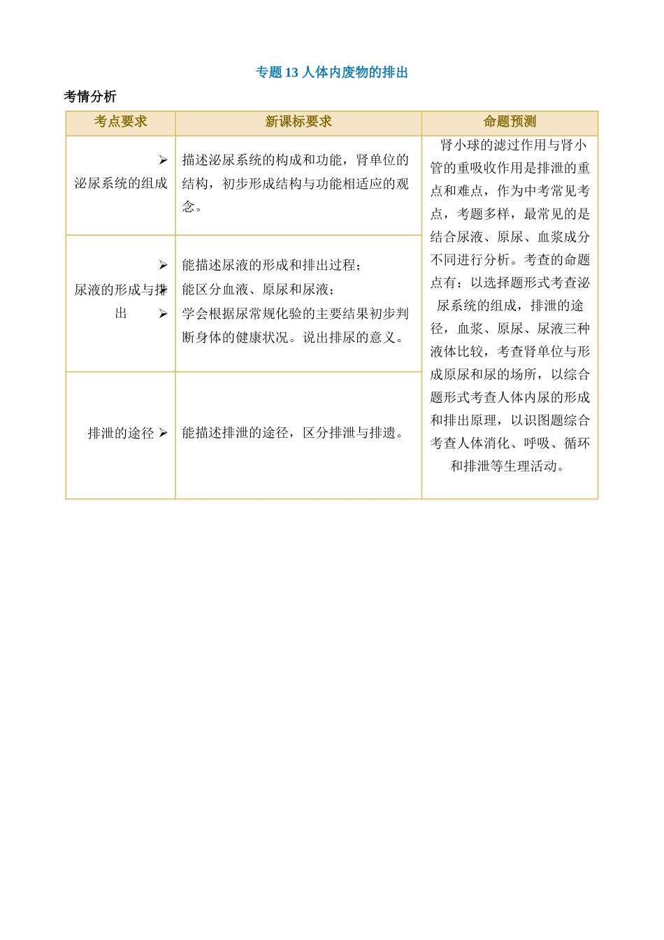 专题13 人体内废物的排出（讲义）_中考生物.docx_第1页