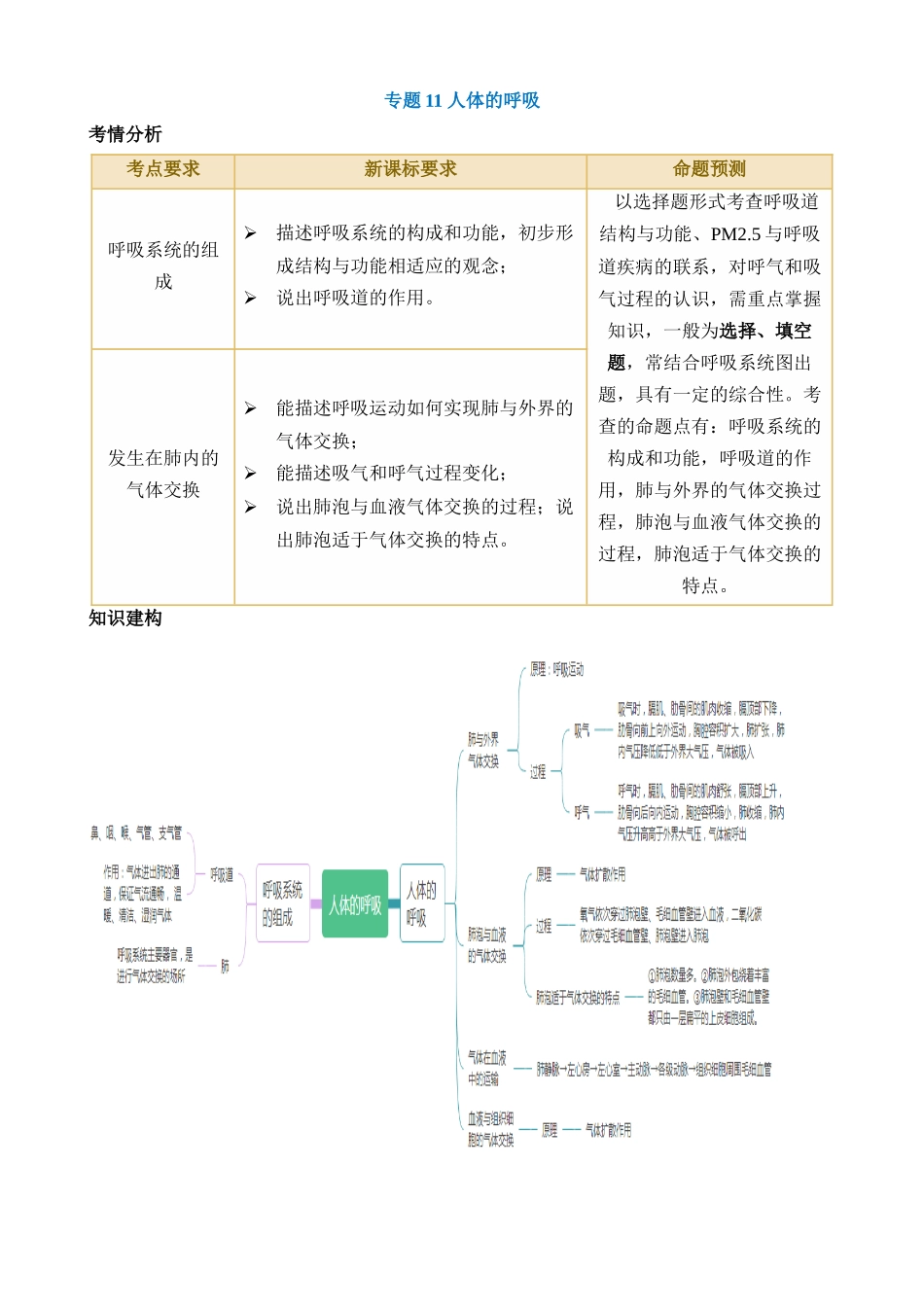 专题11 人体的呼吸（讲义）_中考生物.docx_第1页