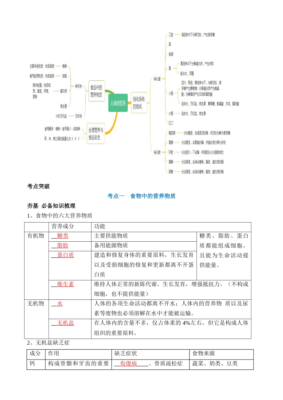 专题10 人体的营养（讲义）_中考生物.docx_第2页