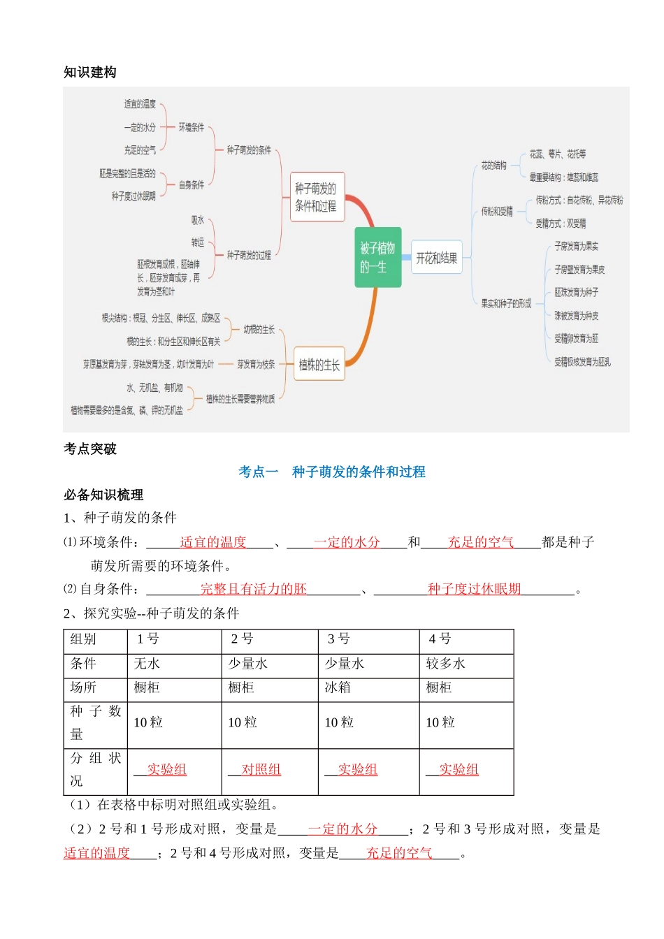 专题05 被子植物的一生（讲义）_中考生物.docx_第2页