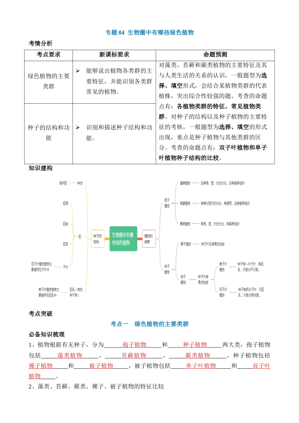 专题04 生物圈中有哪些绿色植物（讲义）_中考生物.docx_第1页