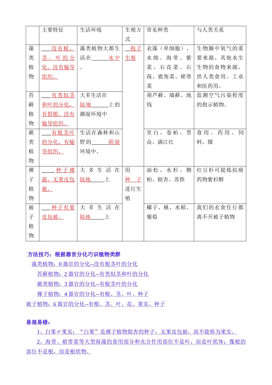 专题04 生物圈中有哪些绿色植物（讲义）_中考生物.docx_第2页