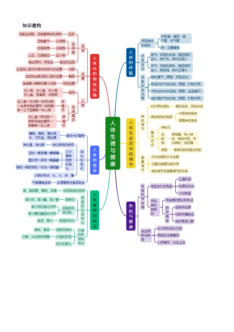 专题05 人体生理与健康（讲练）_中考生物.docx_第2页