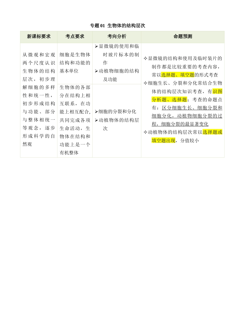 专题01 生物体的结构层次（讲练）_中考生物.docx_第1页