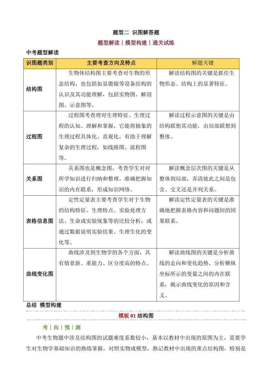 题型02 识图解答题_中考生物.docx_第1页