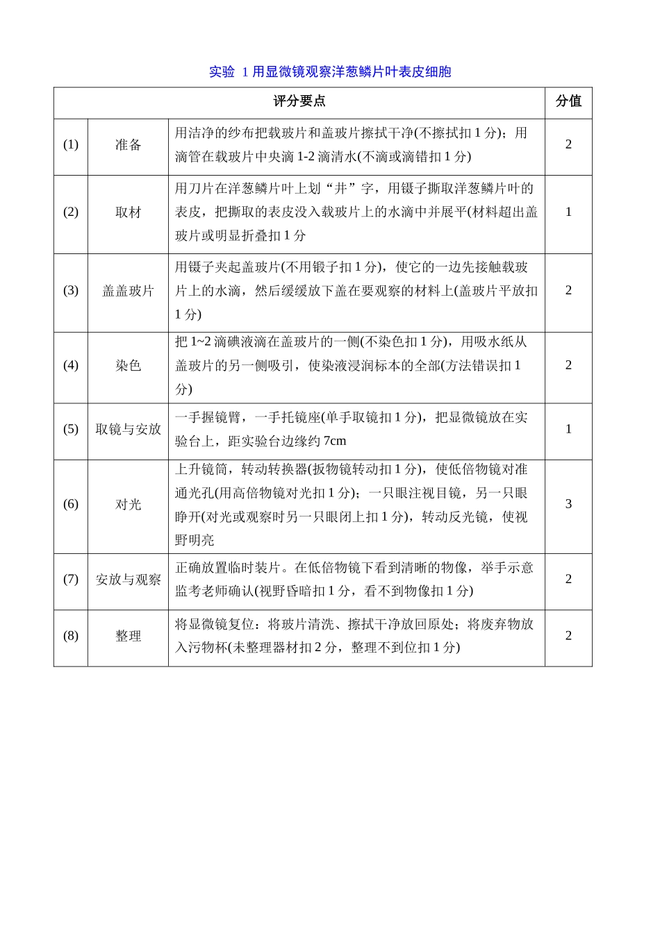 中考生物实验操作步骤（7个）_中考生物.docx_第1页