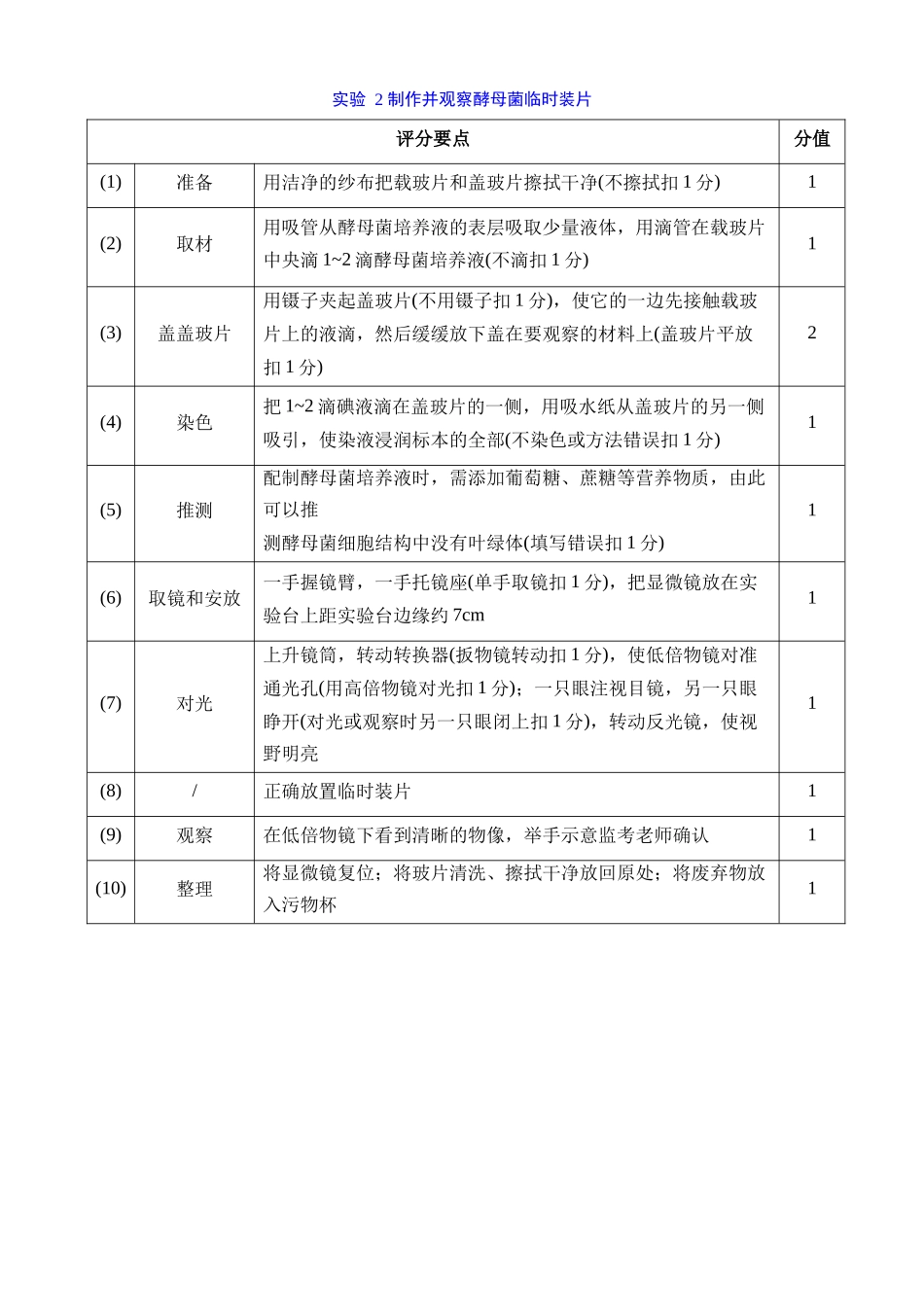 中考生物实验操作步骤（7个）_中考生物.docx_第2页