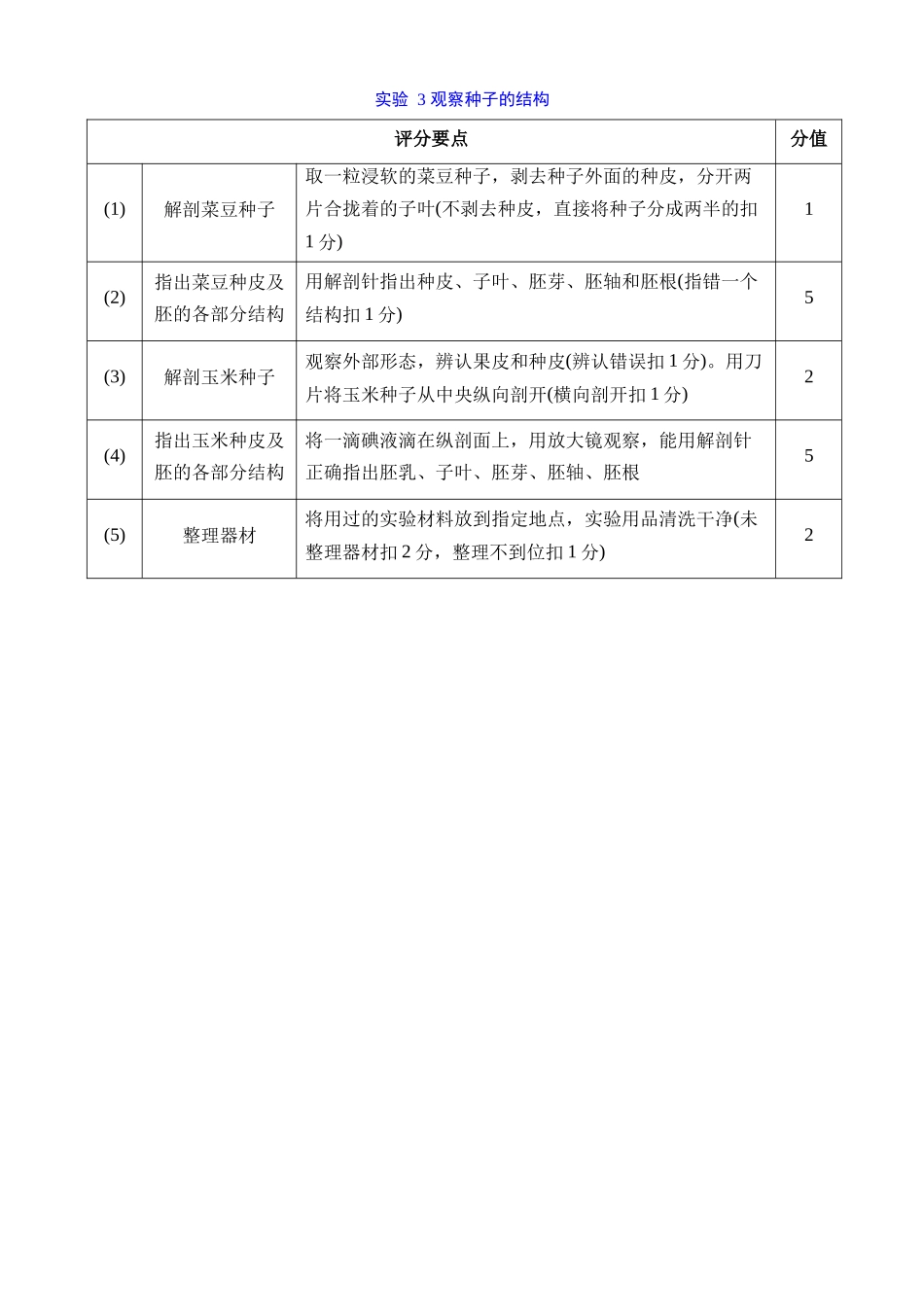 中考生物实验操作步骤（7个）_中考生物.docx_第3页