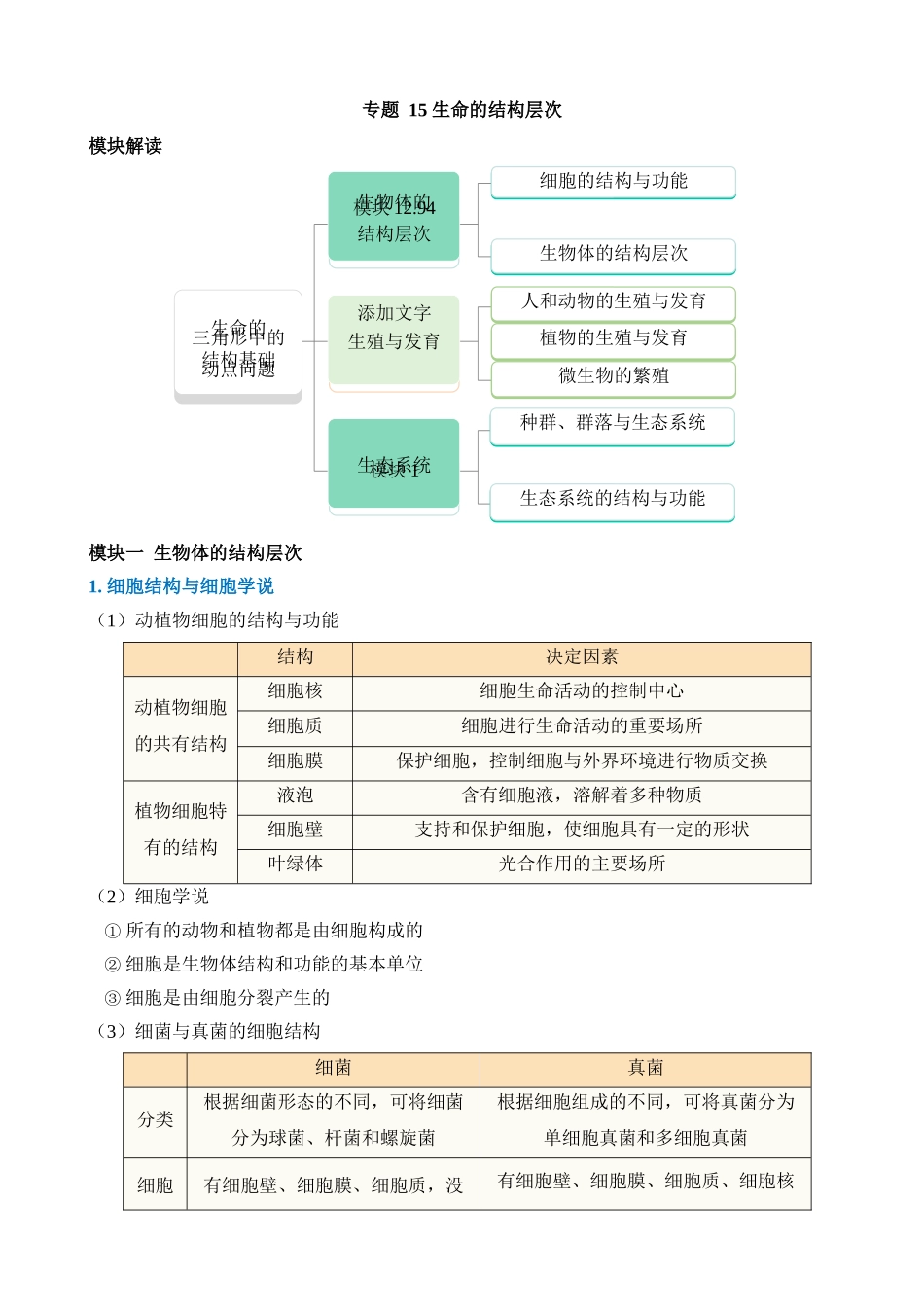 专题15 生命的结构层次_中考科学.docx_第1页