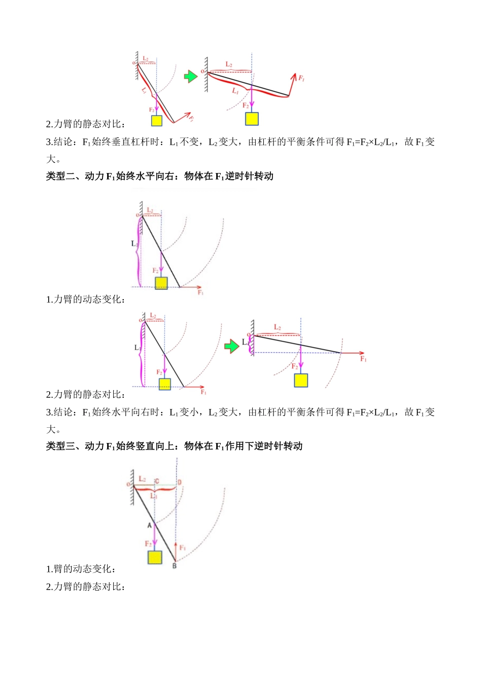 专题8 杠杆的静态动态平衡 最小力分析问题 _中考科学.docx_第2页