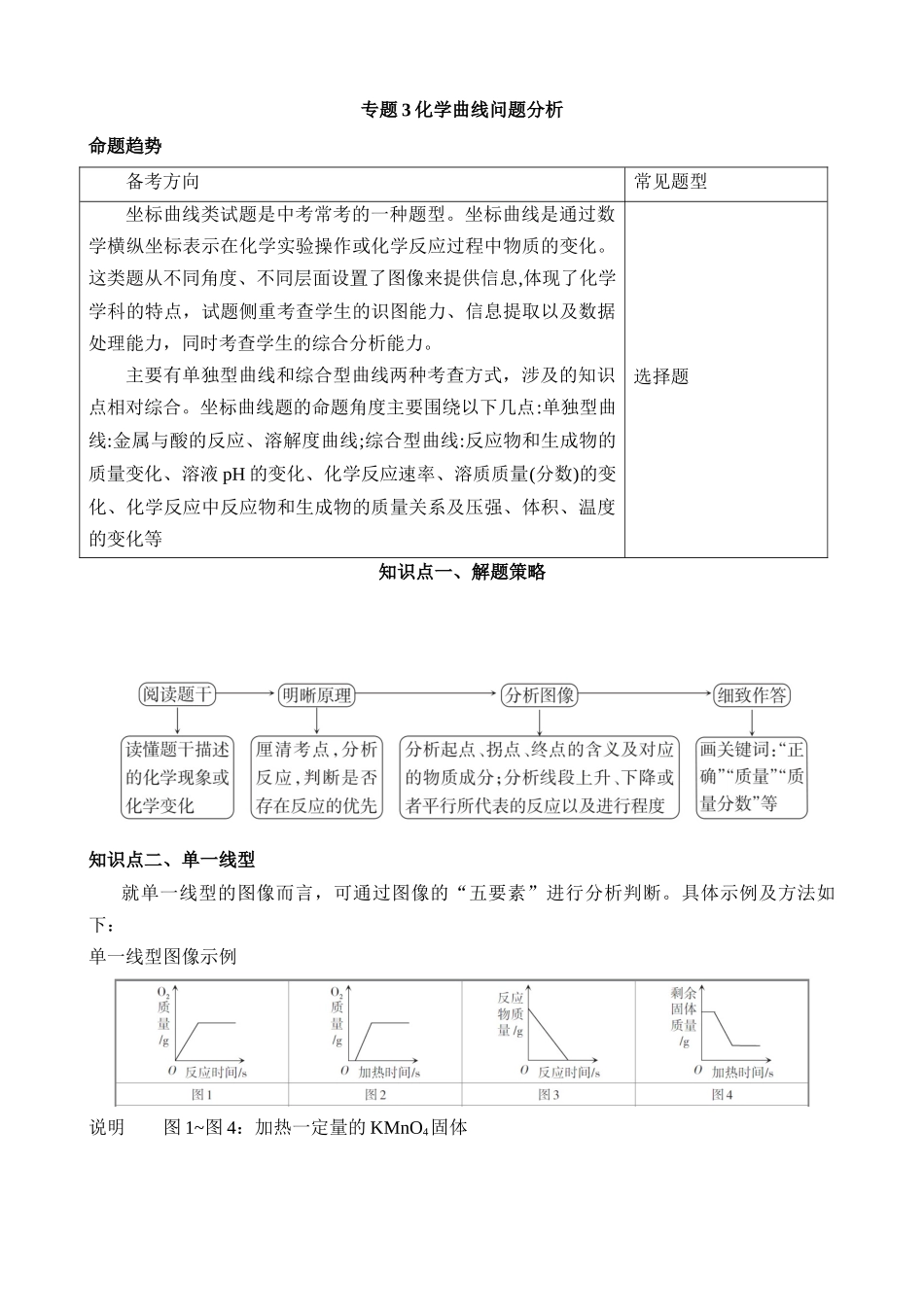 专题3 化学曲线问题分析_中考科学.docx_第1页