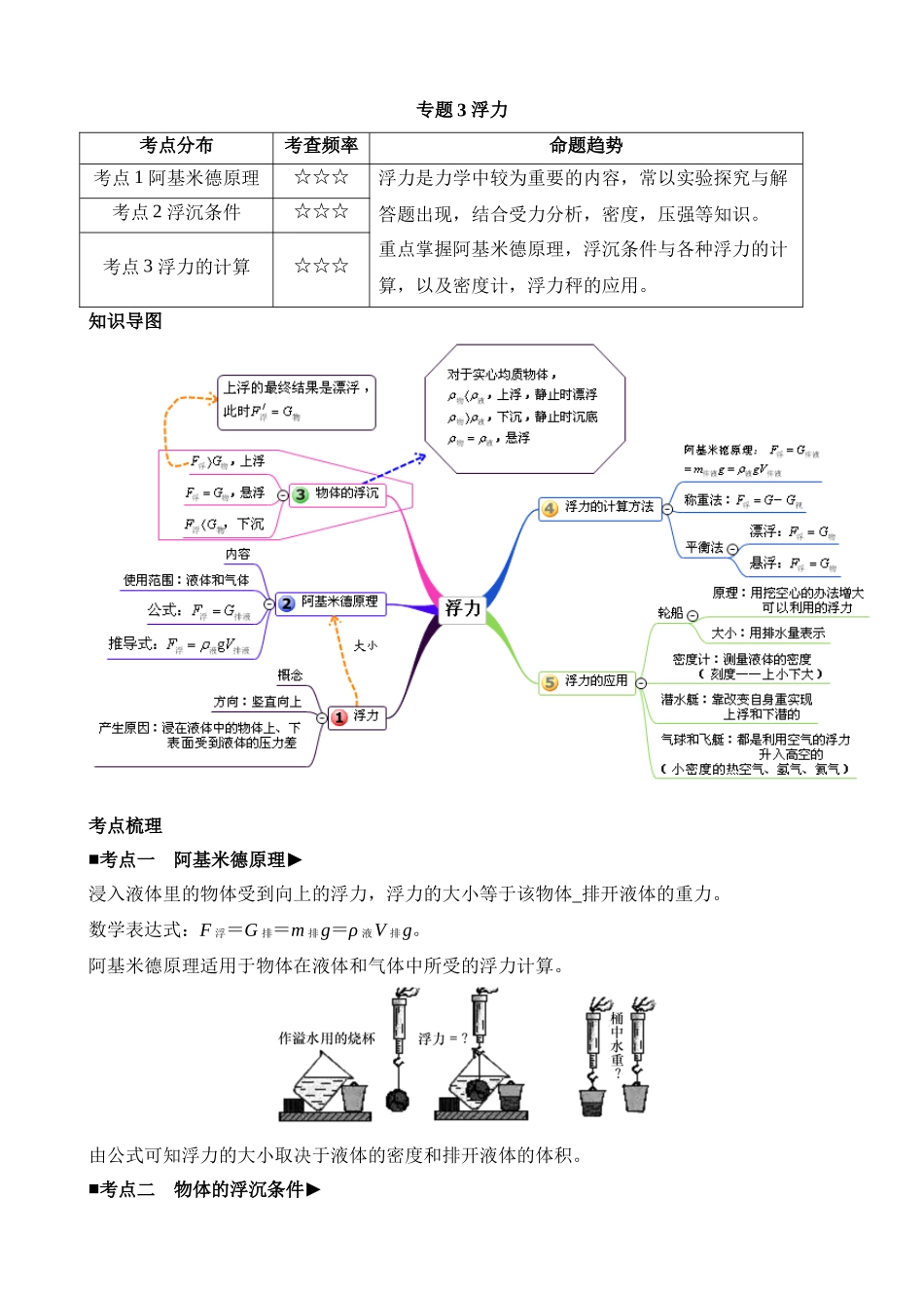 专题03 浮力_中考科学.docx_第1页