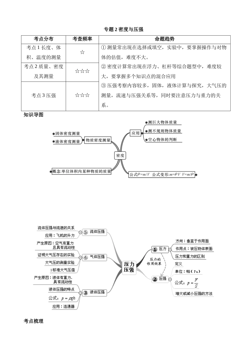 专题02 密度与压强_中考科学.docx_第1页