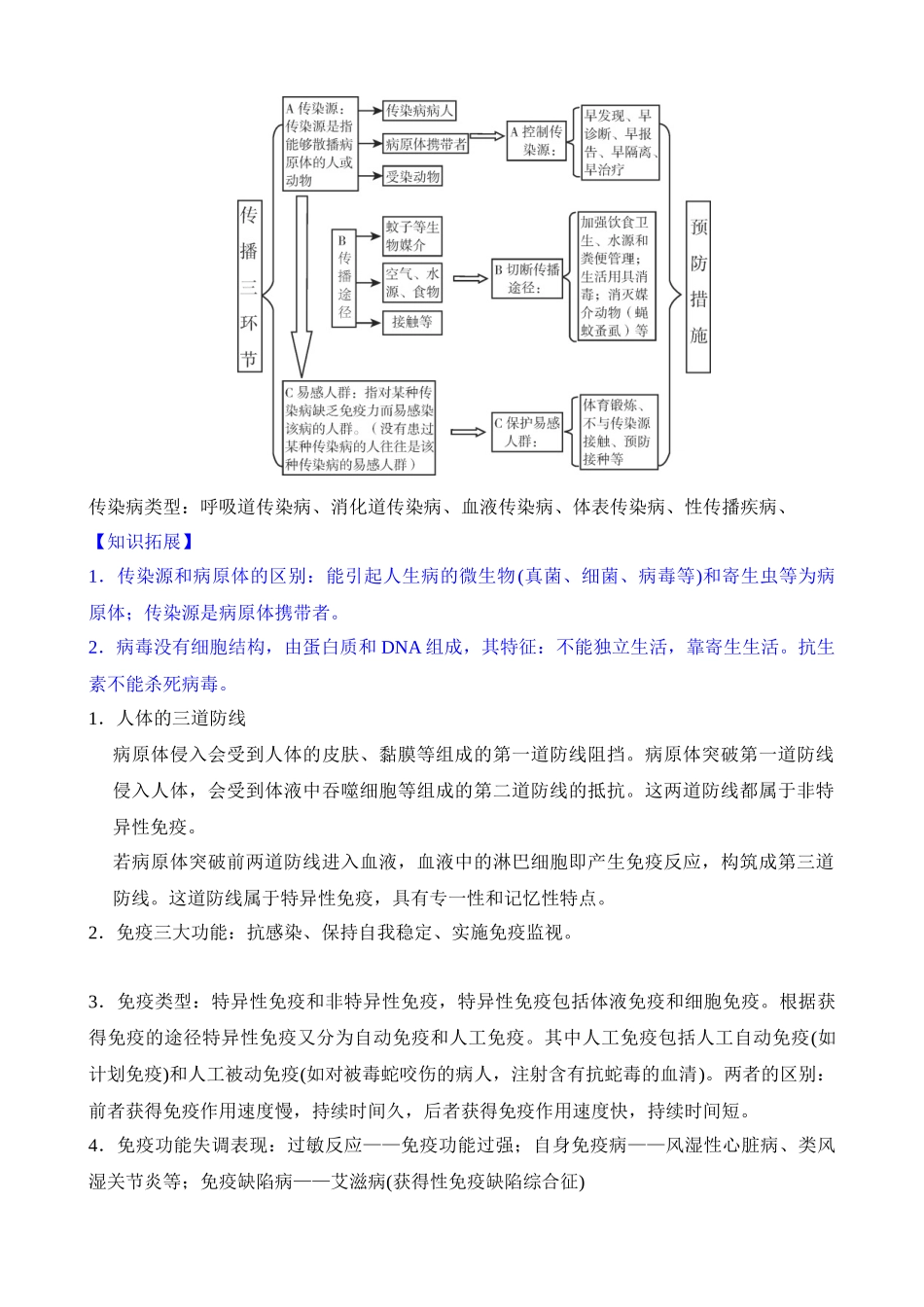 专题08 人的健康_中考科学.docx_第2页