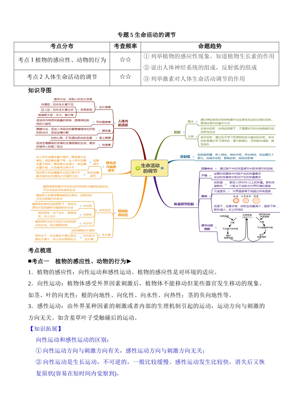 专题05 生命活动的调节_中考科学.docx_第1页