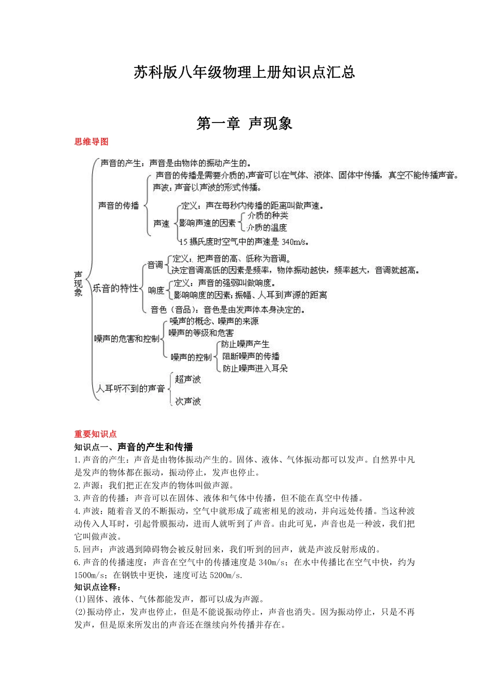 苏科版八年级物理上册知识点汇总（抖音）_八年级上册_八年级上册.pdf_第1页