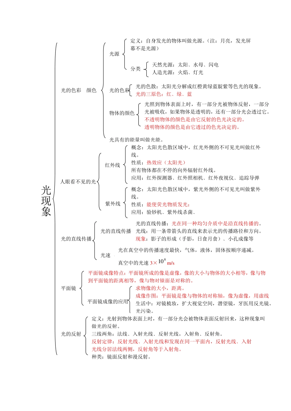 苏科版八年级上册物理基本知识概念图(1)_八年级上册_八年级上册.pdf_第3页