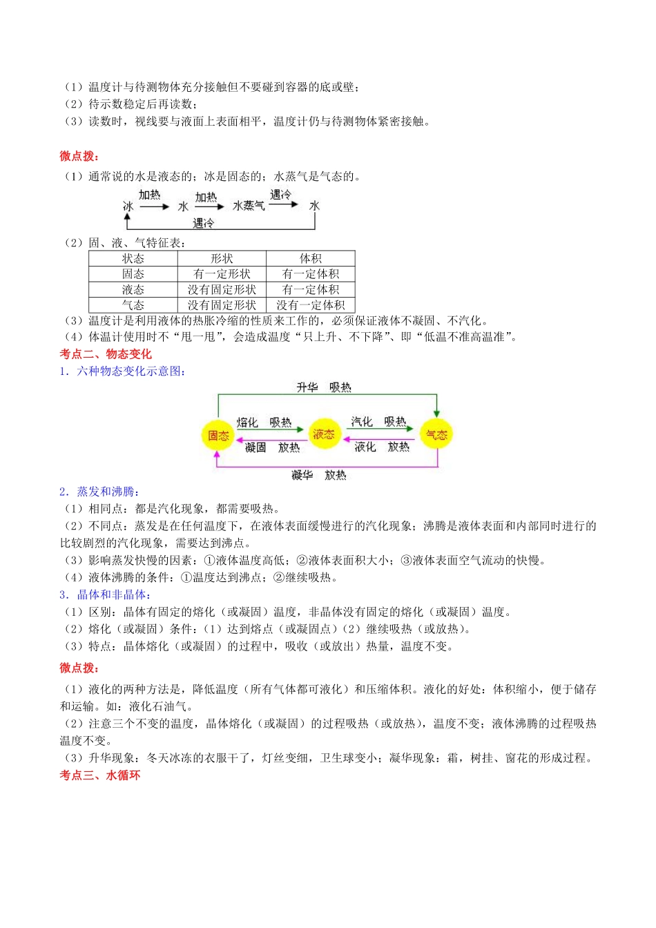 第二章物态变化知识梳理苏科版_八年级上册_八年级上册.pdf_第2页