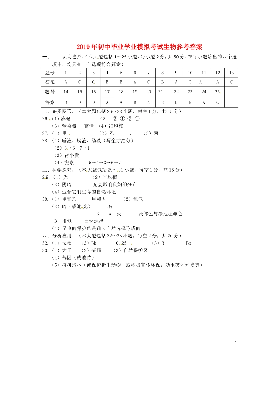 湖南省邵阳县2019届初中生物毕业学业考试模拟试题（一）答案.doc_第1页