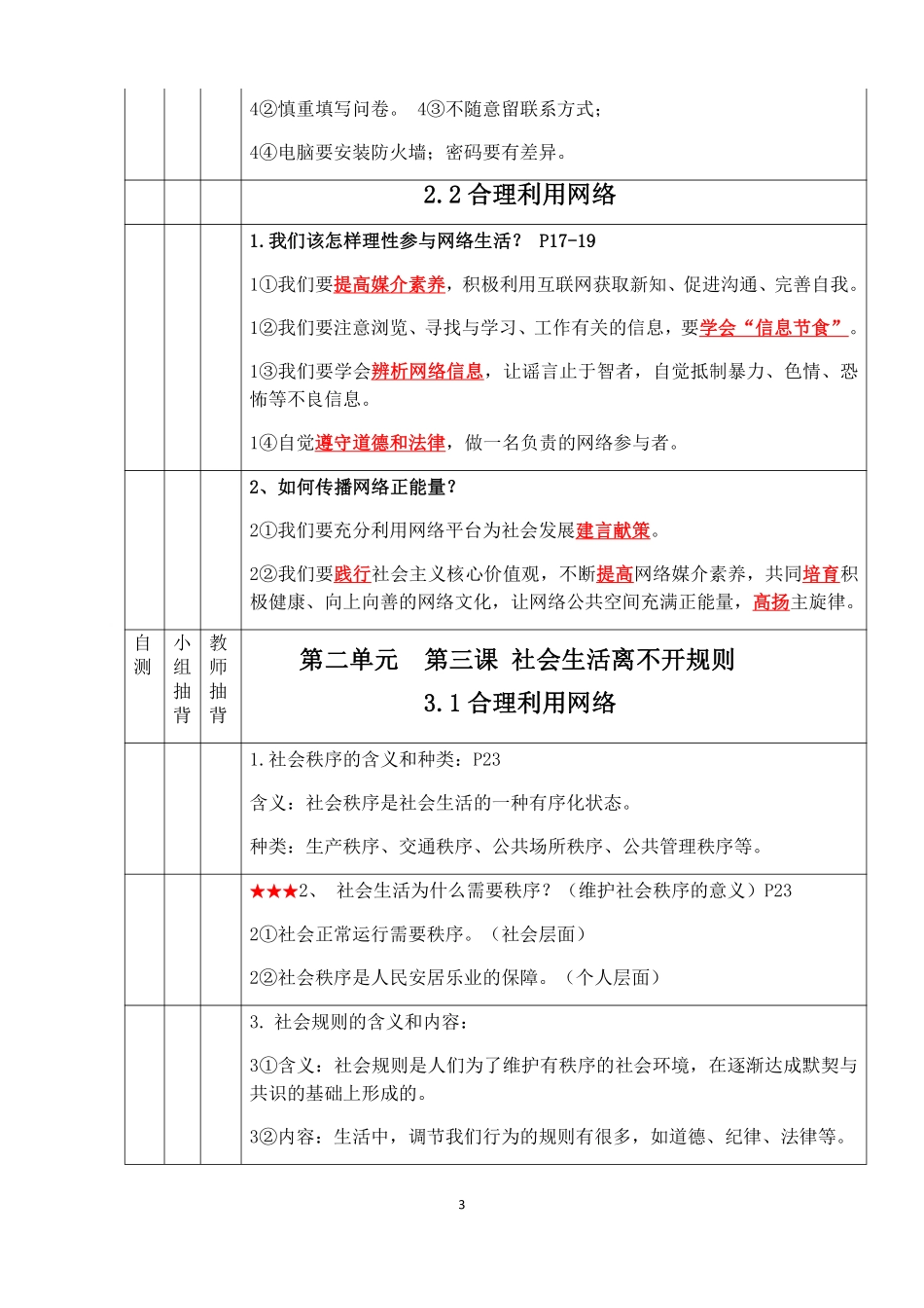 人教部编版道德与法治八年级（上）知识点背诵过关_八年级上册_八年级上册.pdf_第3页