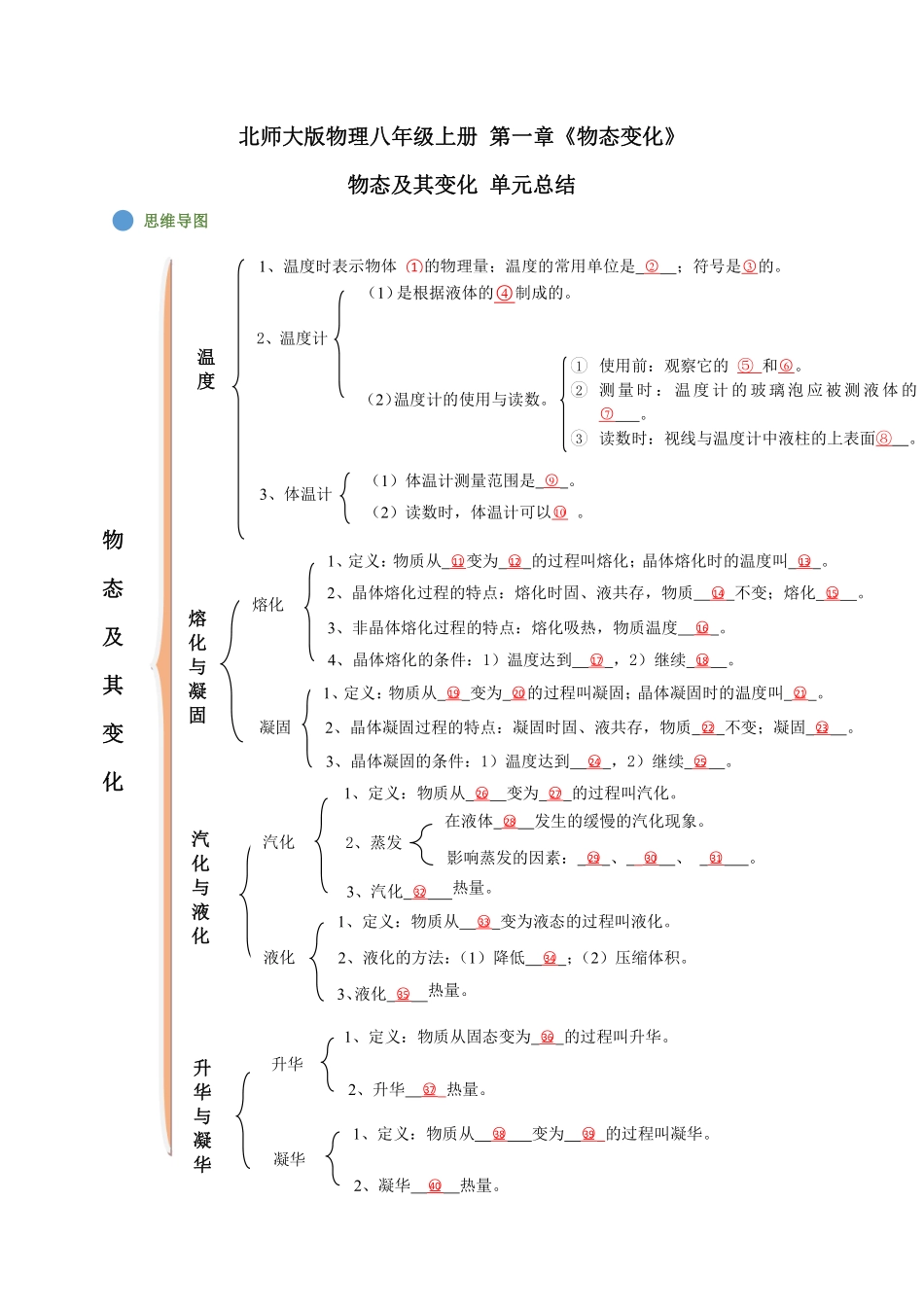 北师大版物理八年级上册 第一章《物态变化》知识点_八年级上册_八年级上册.pdf_第1页