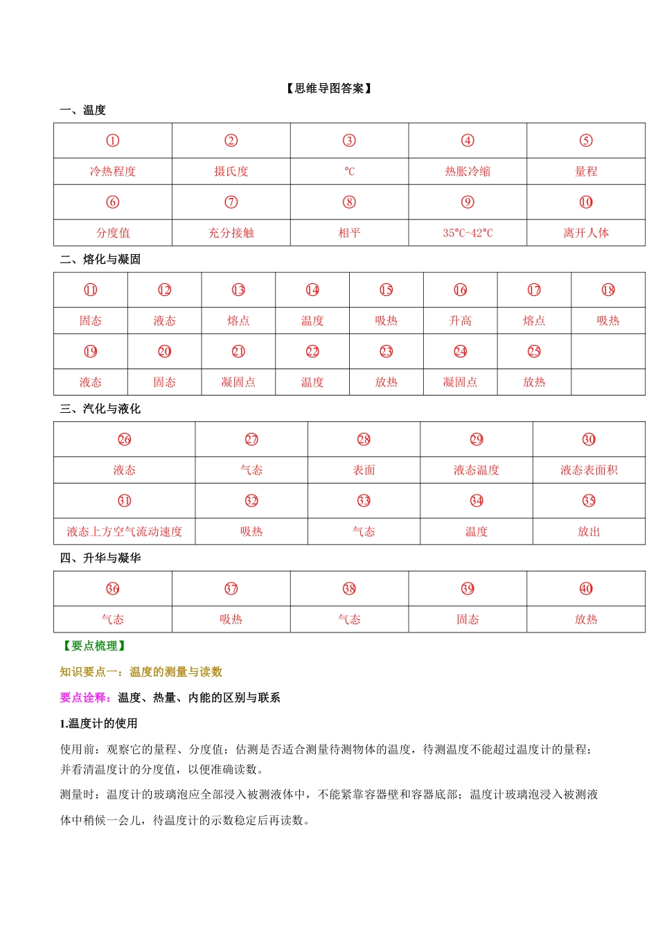 北师大版物理八年级上册 第一章《物态变化》知识点_八年级上册_八年级上册.pdf_第2页