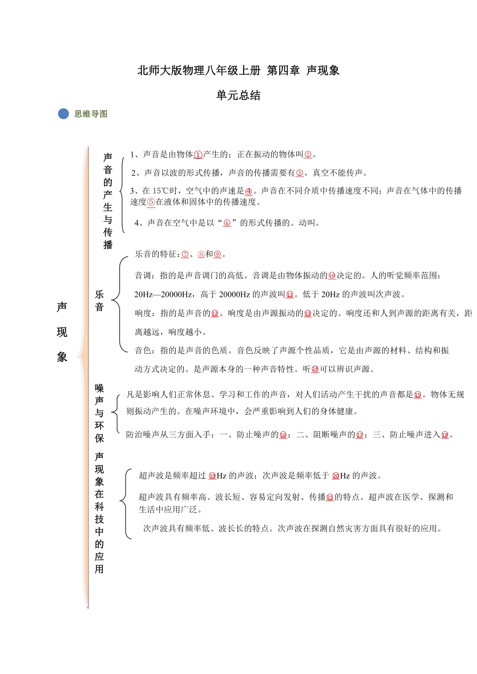 北师大版物理八年级上册 第四章《声现象》知识点_八年级上册_八年级上册.pdf_第1页