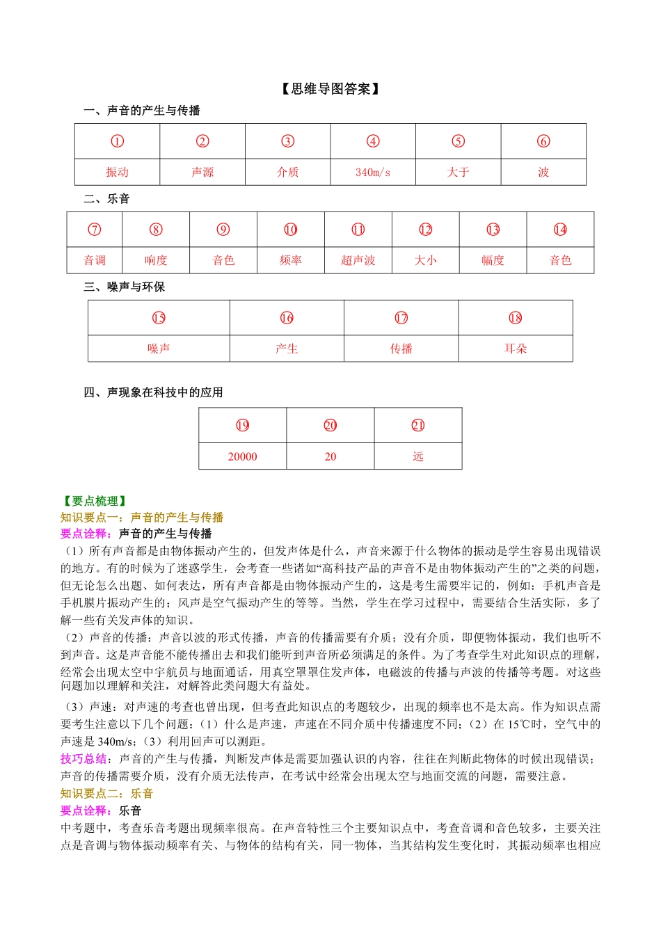 北师大版物理八年级上册 第四章《声现象》知识点_八年级上册_八年级上册.pdf_第2页