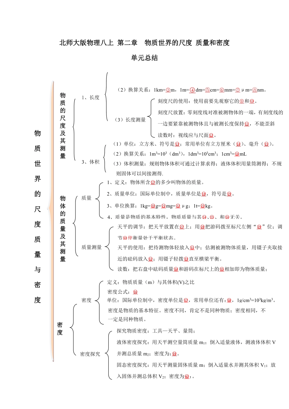 北师大版物理八年级上册 第二章《物质世界的尺度 质量和密度》知识点_八年级上册_八年级上册.pdf_第1页