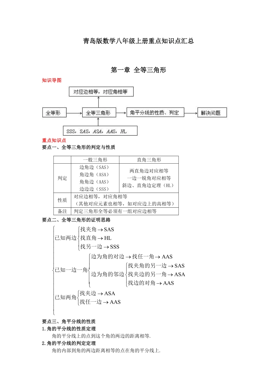 青岛版数学八年级上册重点知识点汇总_八年级上册_八年级上册.pdf_第1页