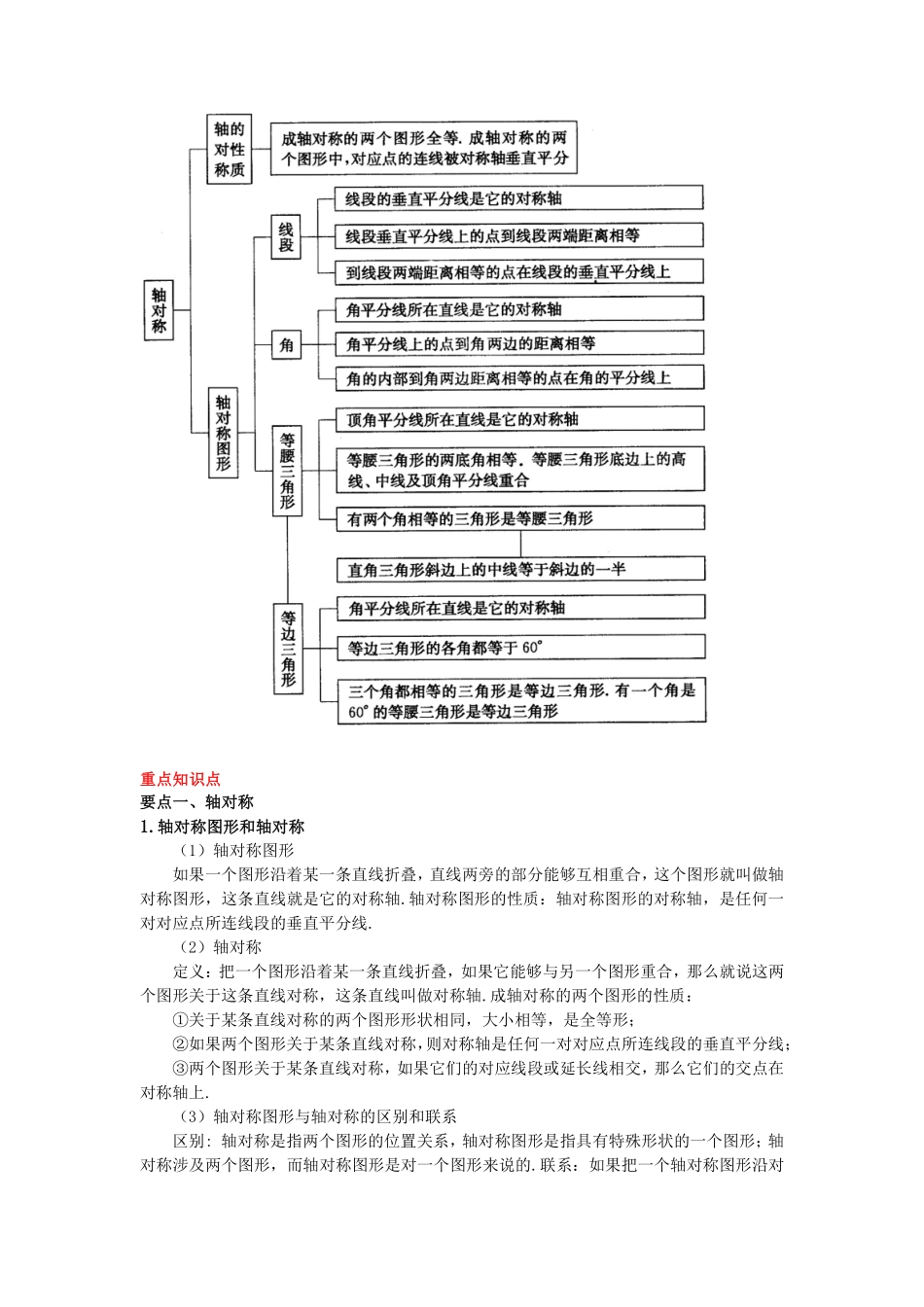 青岛版数学八年级上册重点知识点汇总_八年级上册_八年级上册.pdf_第3页