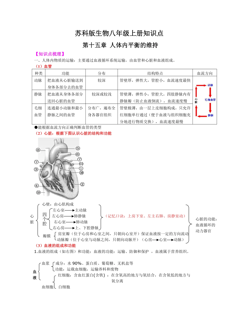 苏科版生物八年级上册知识点梳理_八年级上册_八年级上册.pdf_第1页