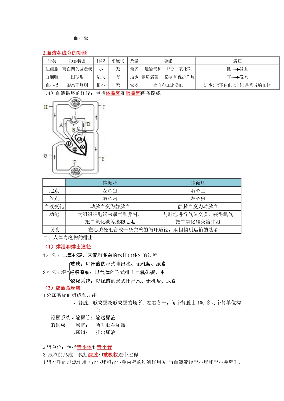 苏科版生物八年级上册知识点梳理_八年级上册_八年级上册.pdf_第2页