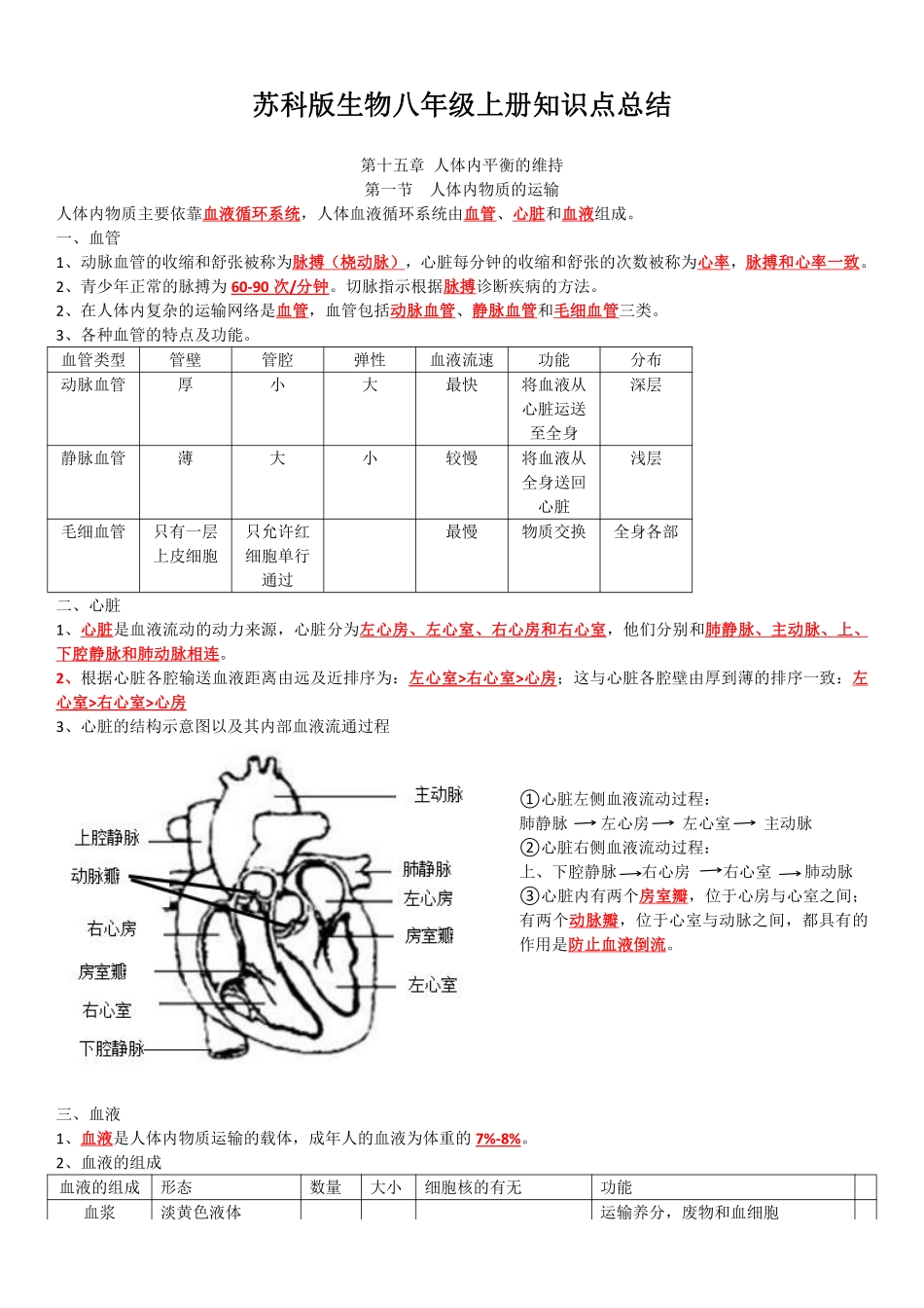 苏科版八年级生物上册知识点总结_八年级上册_八年级上册.pdf_第1页