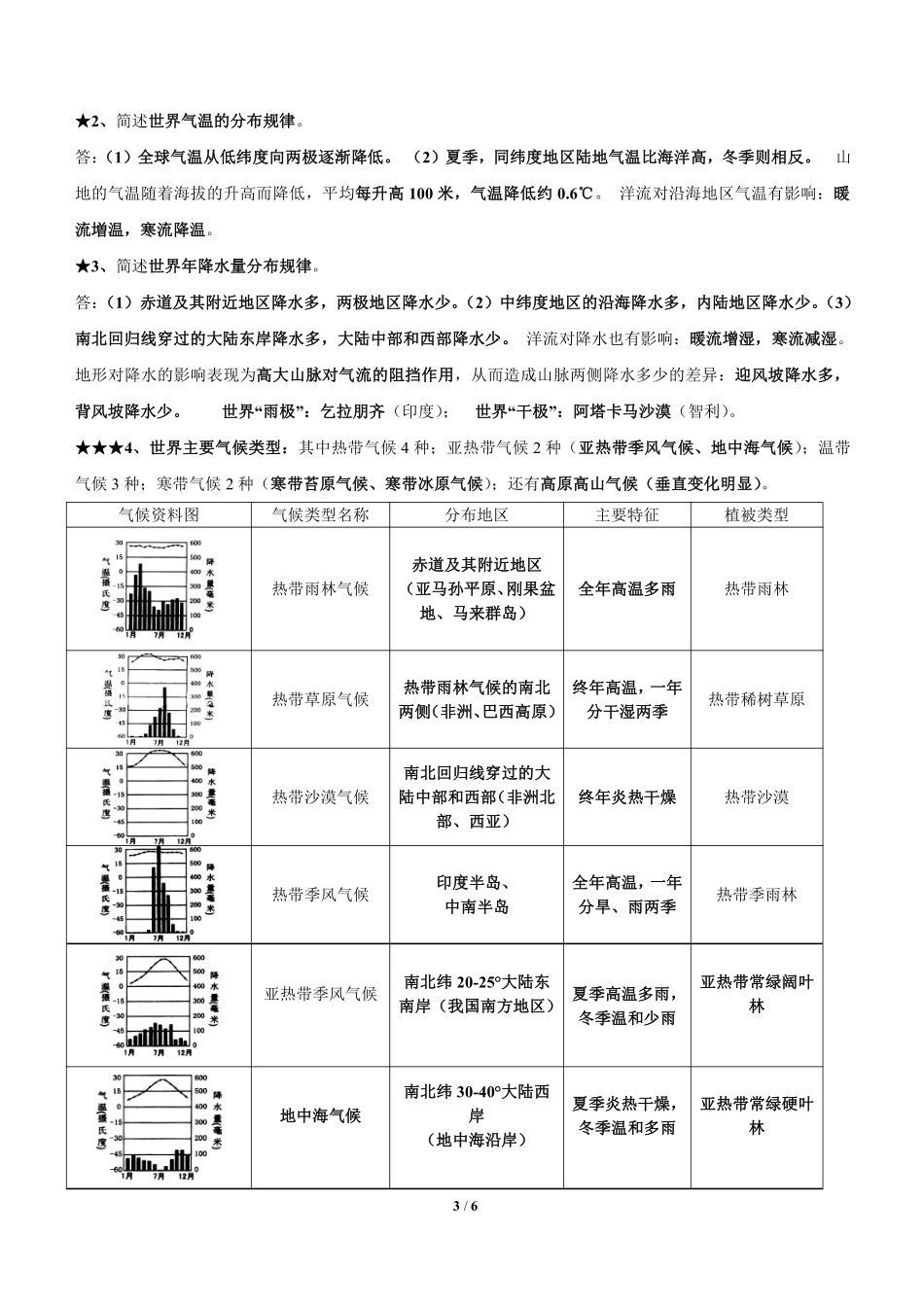 中图版地理八年级上册知识点笔记_八年级上册_八年级上册.pdf_第3页