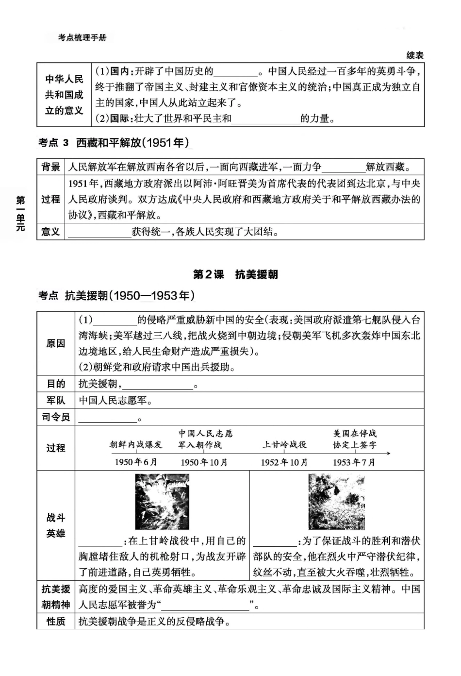 【八下历史】全册考点梳理手册（填空版）_八年级下册.pdf_第2页