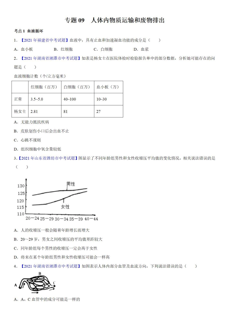 专题09 人体内物质运输和废物排出——中考真题_八年级下册_八年级下册生物.pdf_第1页