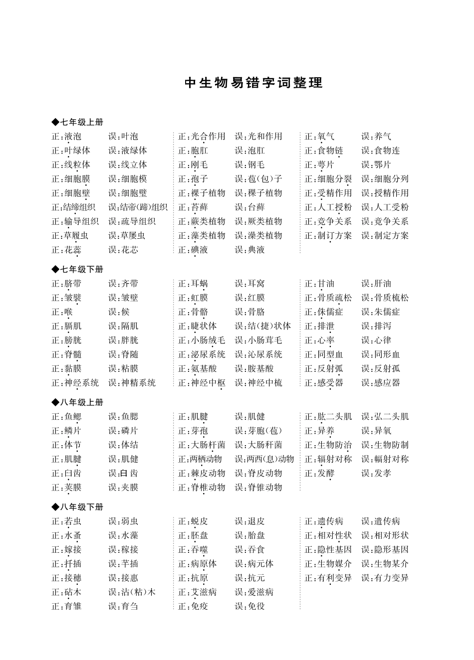 ｛会考｝初中生物易错字词整理_八年级下册_八年级下册生物.pdf_第1页