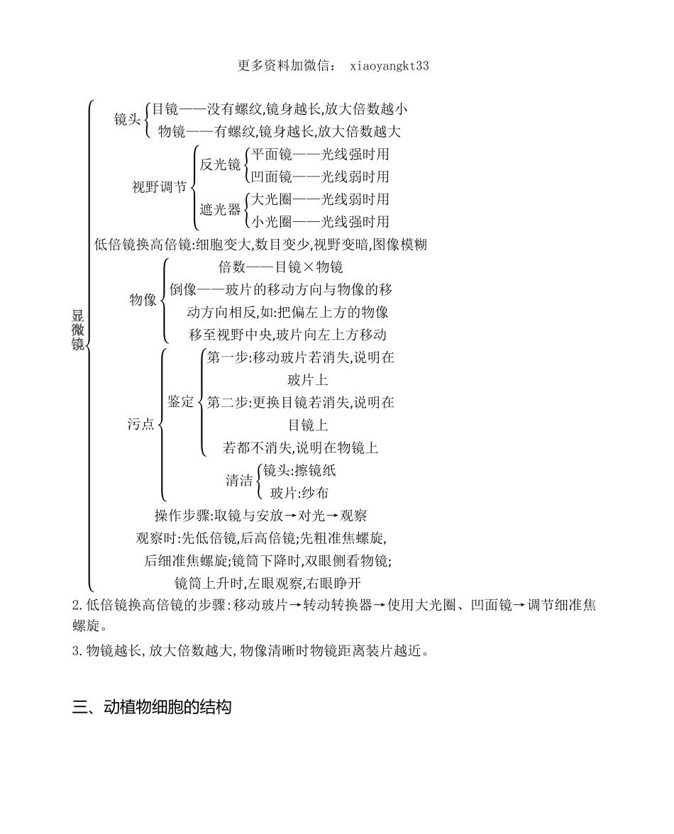 ｛会考｝初中生物考前必备全辑_八年级下册_八年级下册生物.pdf_第3页