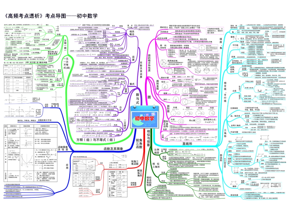 初中数学思维导图_八年级下册_八年级数学下册.pdf_第1页