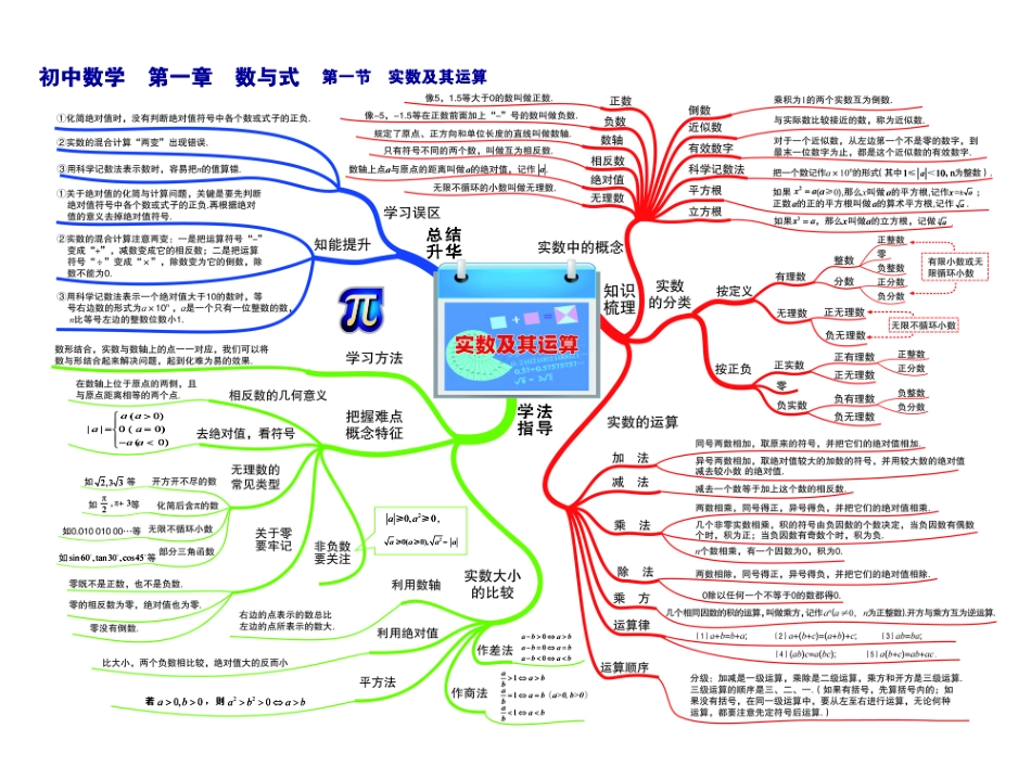 初中数学思维导图_八年级下册_八年级数学下册.pdf_第2页