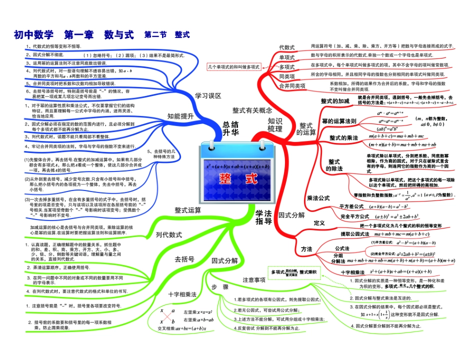 初中数学思维导图_八年级下册_八年级数学下册.pdf_第3页